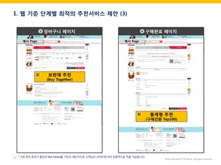 ©2014 RecoPick® SK Planet. All rights reserved. 
22 
1. 웹 기준 단계별 최적의 추천서비스 제안 (3) 
장바구니 페이지 
구매완료 페이지 
보완재 추천 
(Buy Together) 
통계형 추천 
(구매전환 Top100) 
예시 Page 
예시 Page 
5 
6 
* 가장 추천 효과가 좋았던 Best Practice를 기반의 제안이므로 고객님의 사이트에 따라 유동적으로 적용 가능합니다.  