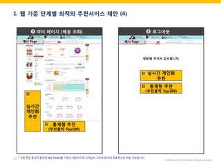 ©2014 RecoPick® SK Planet. All rights reserved. 
23 
1. 웹 기준 단계별 최적의 추천서비스 제안 (4) 
마이 페이지 (배송 조회) 
통계형 추천 
(추천클릭 Top100) 
실시간 
개인화 
추천 
방문해 주셔서 감사합니다. 
로그아웃 
실시간 개인화 추천 
통계형 추천 
(추천클릭 Top100) 
예시 Page 
예시 Page 
7 
8 
* 가장 추천 효과가 좋았던 Best Practice를 기반의 제안이므로 고객님의 사이트에 따라 유동적으로 적용 가능합니다.  