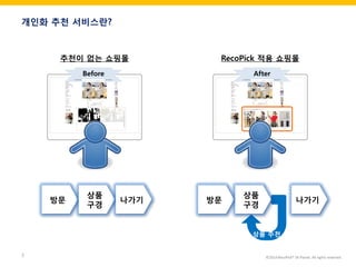 ©2014 RecoPick® SK Planet. All rights reserved. 
3 
개인화 추천 서비스란? 
추천이 없는 쇼핑몰 
RecoPick 적용 쇼핑몰 
Before 
After 
방문 
상품 
구경 
나가기 
방문 
나가기 
상품 추천 
상품 
구경  