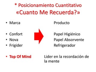 * Posicionamiento Cuantitativo 
«Cuanto Me Recuerda?» 
• Marca Producto 
• Confort Papel Higiénico 
• Nova Papel Absorvente 
• Frigider Refrigerador 
• Top Of Mind Lider en la recordación de 
la mente 
 
