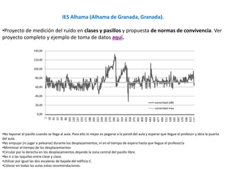 IES Alhama (Alhama de Granada, Granada). 
•Proyecto de medición del ruido en clases y pasillos y propuesta de normas de co...
