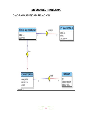 DISEÑO DEL PROBLEMA

DIAGRAMA ENTIDAD RELACIÓN




                     52
 