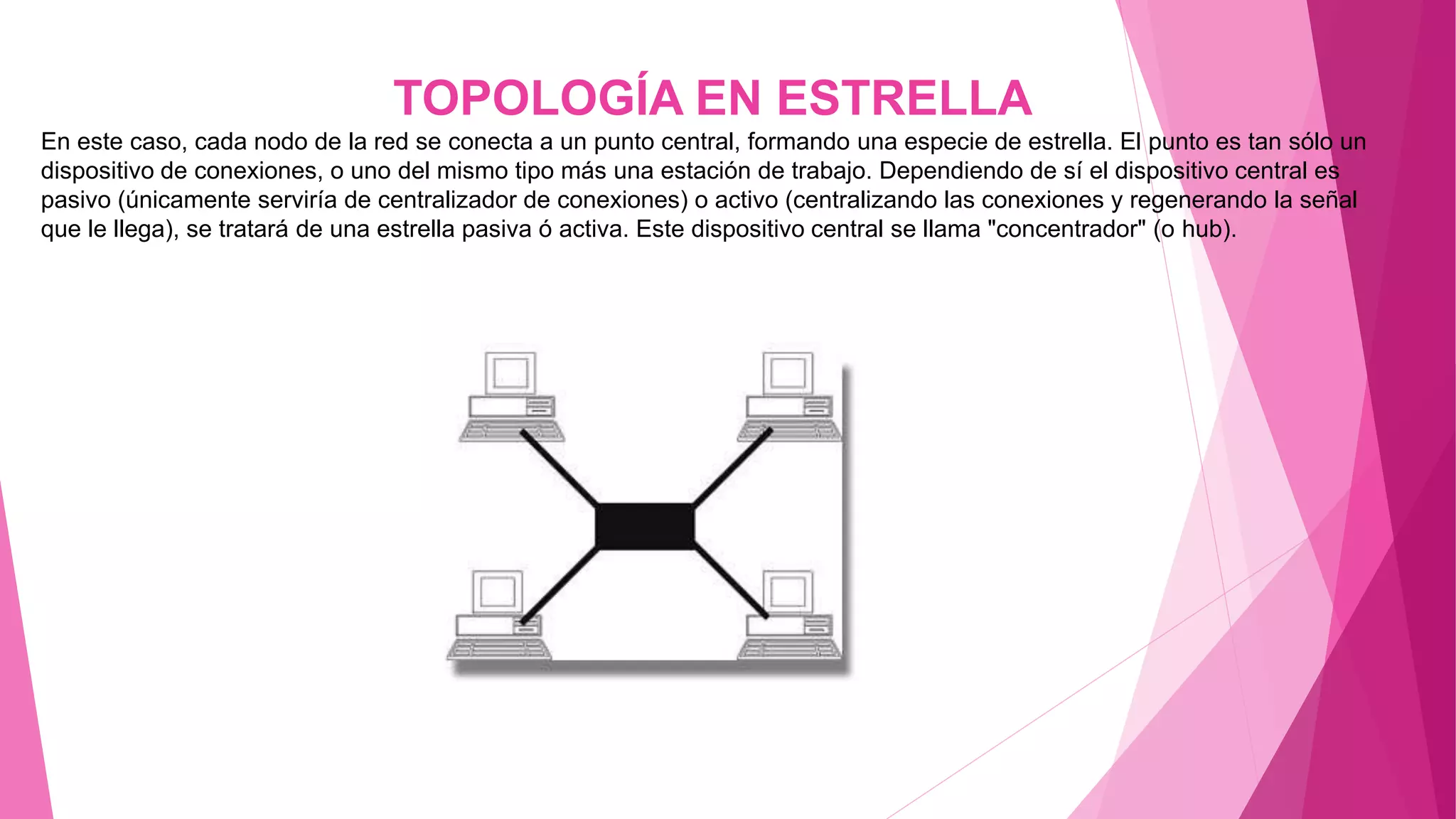 TOPOLOGÍA EN ESTRELLA
En este caso, cada nodo de la red se conecta a un punto central, formando una especie de estrella. El punto es tan sólo un
dispositivo de conexiones, o uno del mismo tipo más una estación de trabajo. Dependiendo de sí el dispositivo central es
pasivo (únicamente serviría de centralizador de conexiones) o activo (centralizando las conexiones y regenerando la señal
que le llega), se tratará de una estrella pasiva ó activa. Este dispositivo central se llama "concentrador" (o hub).
 