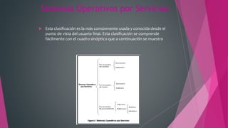 Sistemas Operativos por Servicios
 Esta clasificación es la más comúnmente usada y conocida desde el
punto de vista del usuario final. Esta clasificación se comprende
fácilmente con el cuadro sinóptico que a continuación se muestra
 