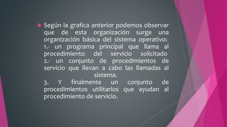  Según la grafica anterior podemos observar
que de esta organización surge una
organización básica del sistema operativo:
1.- un programa principal que llama al
procedimiento del servicio solicitado
2.- un conjunto de procedimientos de
servicio que llevan a cabo las llamadas al
sistema.
3. Y finalmente un conjunto de
procedimientos utilitarios que ayudan al
procedimiento de servicio.
 