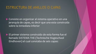 ESTRUCTURA DE ANILLOS O CAPAS
 Consiste en organizar al sistema operativo en una
jerarquía de capas, es decir que una esta construida
sobre la inmediata inferior
 El primer sistema construido de esta forma fue el
llamado SISTEMA THE (Technische Hogeschool
Eindhoven) el cual constaba de seis capas:
 