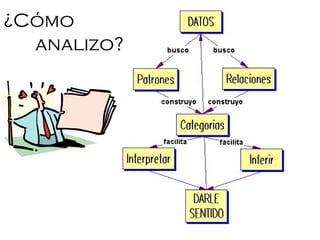 ¿Cómo  analizo?  