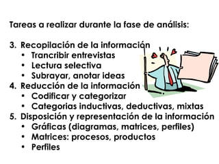 Tareas a realizar durante la fase de an álisis: Recopilación de la información Trancribir entrevistas Lectura selectiva Subrayar, anotar ideas Reducción de la información Codificar y categorizar Categorias inductivas, deductivas, mixtas Disposición y representación de la información Gráficas (diagramas, matrices, perfiles) Matrices: procesos, productos Perfiles 