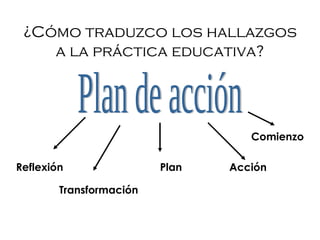 ¿Cómo traduzco los hallazgos a la práctica educativa? Plan de acción Reflexión Transformación Plan Acción Comienzo 