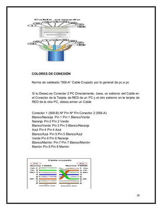 20
COLORES DE CONEXIÓN
Norma de cableado “568-A” Cable Cruzado por lo general de pc a pc
Si tu Deseo es Conectar 2 PC Directamente, ósea, un extremo del Cable en
el Conector de la Tarjeta de RED de un PC y el otro extremo en la tarjeta de
RED de la otra PC, debes armar un Cable
Conector 1 (568-B) Nº Pin Nº Pin Conector 2 (568-A)
Blanco/Naranja Pin 1 Pin 1 Blanco/Verde
Naranja Pin 2 Pin 2 Verde
Blanco/Verde Pin 3 Pin 3 Blanco/Naranja
Azul Pin 4 Pin 4 Azul
Blanco/Azul Pin 5 Pin 5 Blanco/Azul
Verde Pin 6 Pin 6 Naranja
Blanco/Marrón Pin 7 Pin 7 Blanco/Marrón
Marrón Pin 8 Pin 8 Marrón
 