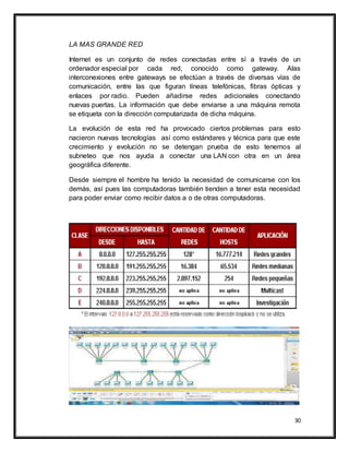 30
LA MAS GRANDE RED
Internet es un conjunto de redes conectadas entre sí a través de un
ordenador especial por cada red, conocido como gateway. Alas
interconexiones entre gateways se efectúan a través de diversas vías de
comunicación, entre las que figuran líneas telefónicas, fibras ópticas y
enlaces por radio. Pueden añadirse redes adicionales conectando
nuevas puertas. La información que debe enviarse a una máquina remota
se etiqueta con la dirección computarizada de dicha máquina.
La evolución de esta red ha provocado ciertos problemas para esto
nacieron nuevas tecnologías así como estándares y técnica para que este
crecimiento y evolución no se detengan prueba de esto tenemos al
subneteo que nos ayuda a conectar una LAN con otra en un área
geográfica diferente.
Desde siempre el hombre ha tenido la necesidad de comunicarse con los
demás, así pues las computadoras también tienden a tener esta necesidad
para poder enviar como recibir datos a o de otras computadoras.
 