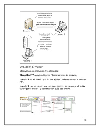 38
QUIENES INTERVIENEN
Observamos que intervienen tres elementos:
El servidor FTP, donde subiremos / descargaremos los archivos.
Usuario 1, es el usuario que en este ejemplo, sube un archivo al servidor
FTP.
Usuario 2, es el usuario que en este ejemplo, se descarga el archivo
subido por el usuario 1 y a continuación sube otro archivo.
 