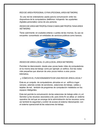 5
RED DE AREA PERSONAL O PAN (PESONAL AREA NETWORK)
Es una red de ordenadores usada para la comunicación entre los
dispositivos de la computadora (teléfonos incluyendo las ayudantes
digitales personales) cerca de una persona.
REDES DE AREA METROPOLITANA O MAN (METROPOLTANA AREA
NETWORK)
Tiene cubrimiento en ciudades enteras o partes de las mismas. Su uso se
encuentra concentrado en entidades de servicios públicos como bancos.
REDES DE AREA LOCAL O LAN (LOCAL AREA NETWORK)
Permiten la interconexión desde unas pocas hasta miles de computadoras
en la misma área de trabajo como por ejemplo un edificio. Son las redes
más pequeñas que abarcan de unos pocos metros a unos pocos
kilómetros.
¿ CÓMO ES EL FUNCIONAMIENTO DE UNA RED DE ÁREA LOCAL?
Este es un conjunto de computadoras ubicadas en un edificio o lugar
cercano, además consta de servidores, estaciones de trabajo, cables y
tarjetas de red, también de programas de computación instalados en los
equipos inteligentes.
Esta red permite la comunicación de las estaciones de trabajo entre sí y el
Servidor (y los recursos asociados a él); para dicho fin se utiliza un sistema
operativo de red que se encarga de la administración de los recursos como
así también la seguridad y control de acceso al sistema interactuando con
el sistema operacional de las estaciones de trabajo.
 