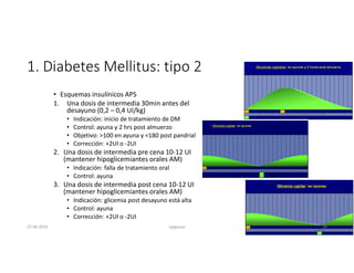 1. Diabetes Mellitus: tipo 2
• Esquemas insulínicos APS
1. Una dosis de intermedia 30min antes del
desayuno (0,2 – 0,4 UI/kg)
• Indicación: inicio de tratamiento de DM
• Control: ayuna y 2 hrs post almuerzo
• Objetivo: >100 en ayuna y <180 post pandrial
• Corrección: +2UI o -2UI
2. Una dosis de intermedia pre cena 10-12 UI
(mantener hipoglicemiantes orales AM)
• Indicación: falla de tratamiento oral
• Control: ayuna
3. Una dosis de intermedia post cena 10-12 UI
(mantener hipoglicemiantes orales AM)
• Indicación: glicemia post desayuno está alta
• Control: ayuna
• Corrección: +2UI o -2UI
27-06-2019 ngigouxa 39
 