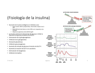(Fisiología de la insulina)
• Secreción de insulina endógena en individuo sano
• Peak insulina 30min postprandial, retornando a basal a las 2-
3hrs
• Basal 50% del total diario, el otro 50% es en respuesta a las
comidas
• Objetivo de glicemia entre 60-90 mg/dl
• La insulina estimula el almacenaje de glucosa e inhibe la
liberación de glucosa al plasma vía GLUT2
• Estimulación de la glicogenogénesis
• Inhibición de la glicogenolisis
• Activación glucokinasa
• Inhibición gluconeogénesis
• Aumento de entrada de glucosa al miocito vía GLUT 4
• Aumenta la inseción de GUT 4 en sarcolema
• Estimulación de lipogénesis
• Inhibición de lipólisis
27-06-2019 ngigouxa 4
 