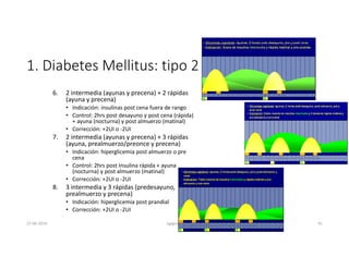 1. Diabetes Mellitus: tipo 2
6. 2 intermedia (ayunas y precena) + 2 rápidas
(ayuna y precena)
• Indicación: insulinas post cena fuera de rango
• Control: 2hrs post desayuno y post cena (rápida)
+ ayuna (nocturna) y post almuerzo (matinal)
• Corrección: +2UI o -2UI
7. 2 intermedia (ayunas y precena) + 3 rápidas
(ayuna, prealmuerzo/preonce y precena)
• Indicación: hiperglicemia post almuerzo o pre
cena
• Control: 2hrs post Insulina rápida + ayuna
(nocturna) y post almuerzo (matinal)
• Corrección: +2UI o -2UI
8. 3 intermedia y 3 rápidas (predesayuno,
prealmuerzo y precena)
• Indicación: hiperglicemia post prandial
• Corrección: +2UI o -2UI
27-06-2019 ngigouxa 41
 