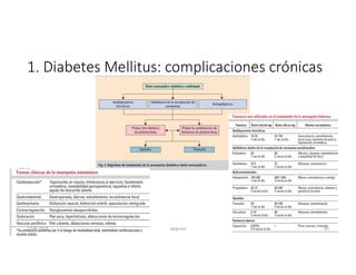 1. Diabetes Mellitus: complicaciones crónicas
27-06-2019 ngigouxa 60
 