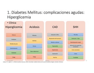 1. Diabetes Mellitus: complicaciones agudas:
Hiperglicemia
Hiperglicemia
Poliuria
Polidipsia
Pérdida de peso
Deshidratación
Debilidad
Fatiga
Acidosis
Náuseas
Vómitos
Disnea
Dolor abdominal
Fatiga
CAD
Evolución: 24hrs
Respiración de Kussmaul
Aliento a cetonas
Taquicardia
Hipotensión
Sudoración
Piel fría
SHH
~65 años
Evolución: 7 días
Deshidratación mayor
Alteración de estado de
conciencia
Crisis convulsiva
Coma
Focalidad
Godoy, D. A., Ugarte U., S., & Red de medicina Intensiva. (2014). Green Book, Cuidado intensivo, de la teoría a la práctica. Bogotá, Colombia: Distribuna.
• Clínica
27-06-2019 ngigouxa 73
 