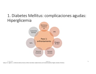 1. Diabetes Mellitus: complicaciones agudas:
Hiperglicemia
Paso 1:
enfrentamiento
Monitoreo
continuo
SV
EKG
Glasgow
 UCI?
Accesos
venosos
Toma de
muestras
RxTx
Control de
diuresis
Godoy, D. A., Ugarte U., S., & Red de medicina Intensiva. (2014). Green Book, Cuidado intensivo, de la teoría a la práctica. Bogotá, Colombia: Distribuna.
27-06-2019 ngigouxa 75
 