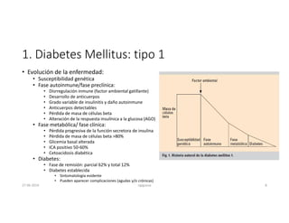 1. Diabetes Mellitus: tipo 1
• Evolución de la enfermedad:
• Susceptibilidad genética
• Fase autoinmune/fase preclínica:
• Disrregulación inmune (factor ambiental gatillante)
• Desarrollo de anticuerpos
• Grado variable de insulinitis y daño autoinmune
• Anticuerpos detectables
• Pérdida de masa de células beta
• Alteración de la respuesta insulínica a la glucosa (AGO)
• Fase metabólica/ fase clínica:
• Pérdida progresiva de la función secretora de insulina
• Pérdida de masa de células beta >80%
• Glicemia basal alterada
• ICA positivo 50-60%
• Cetoacidosis diabética
• Diabetes:
• Fase de remisión: parcial 62% y total 12%
• Diabetes establecida
• Sintomatología evidente
• Pueden aparecer complicaciones (agudas y/o crónicas)
27-06-2019 ngigouxa 8
 