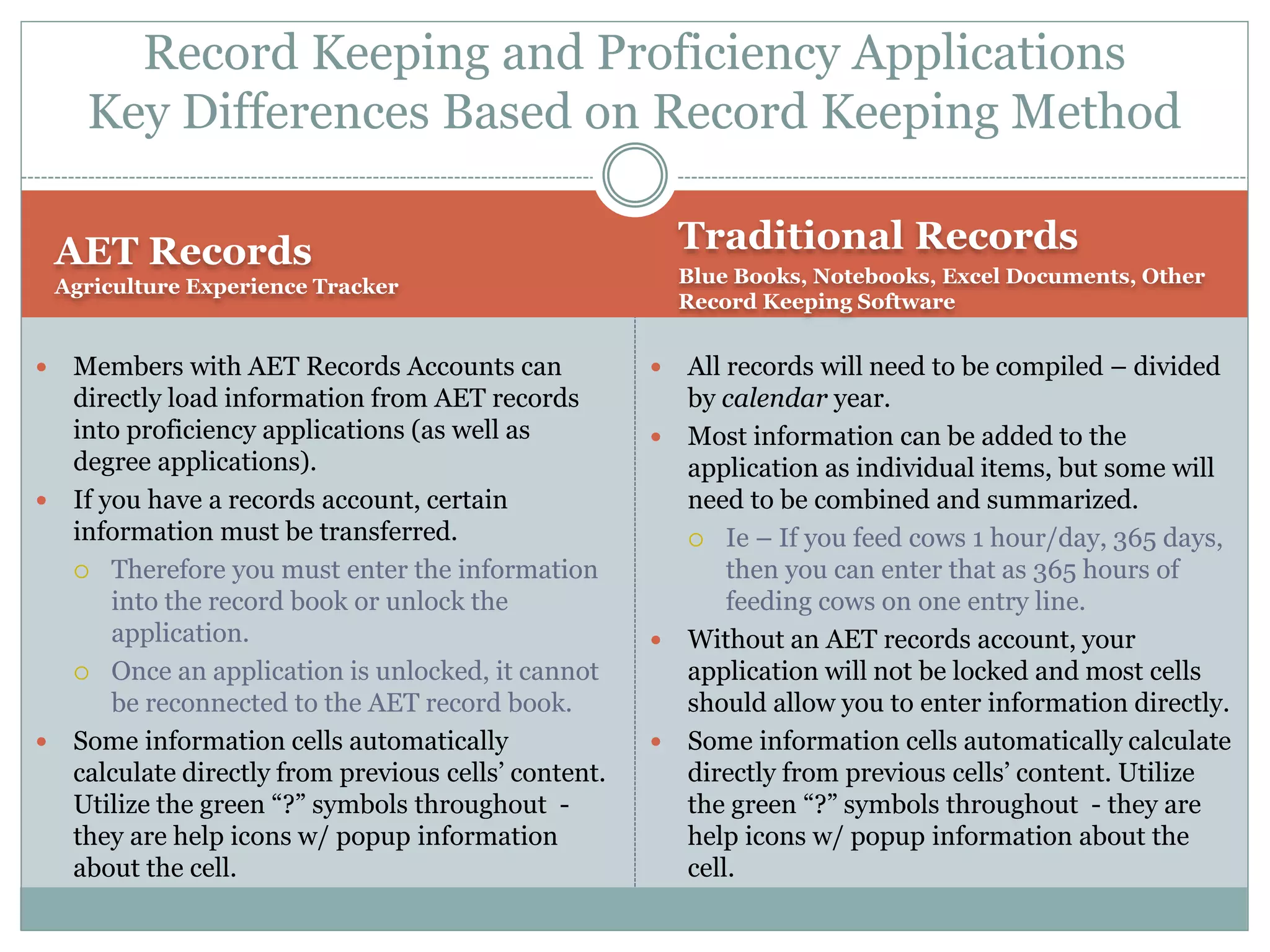 Record Keeping SAE
