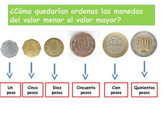 ¿Cómo quedarían ordenas las monedas
del valor menor al valor mayor?
Un
peso
Cinco
pesos
Diez
pesos
Cincuenta
pesos
Cien
pesos
Quinientos
pesos
 