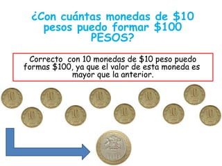 ¿Con cuántas monedas de $10
pesos puedo formar $100
PESOS?
Correcto con 10 monedas de $10 peso puedo
formas $100, ya que el valor de esta moneda es
mayor que la anterior.
 
