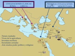 PRIMERAS CIVILIZACIONES
EGIPTO MESOPOTAMIA
CIVILIZACIONES CLÁSICAS
ROMA GRECIA
. Tienen ciudades
. Viven de la agricultura
. Inventan escritura
. Sociedades cerradas
. Arte ensalza poder político y religioso
 