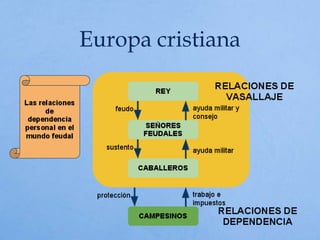 Europa cristiana
 