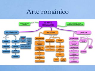 Arte románico
 