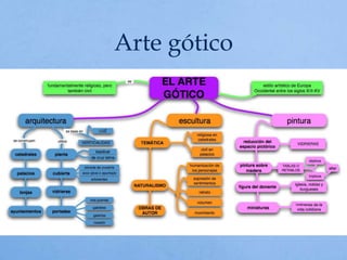 Arte gótico
 
