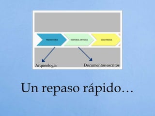 Arqueología Documentos escritos
 