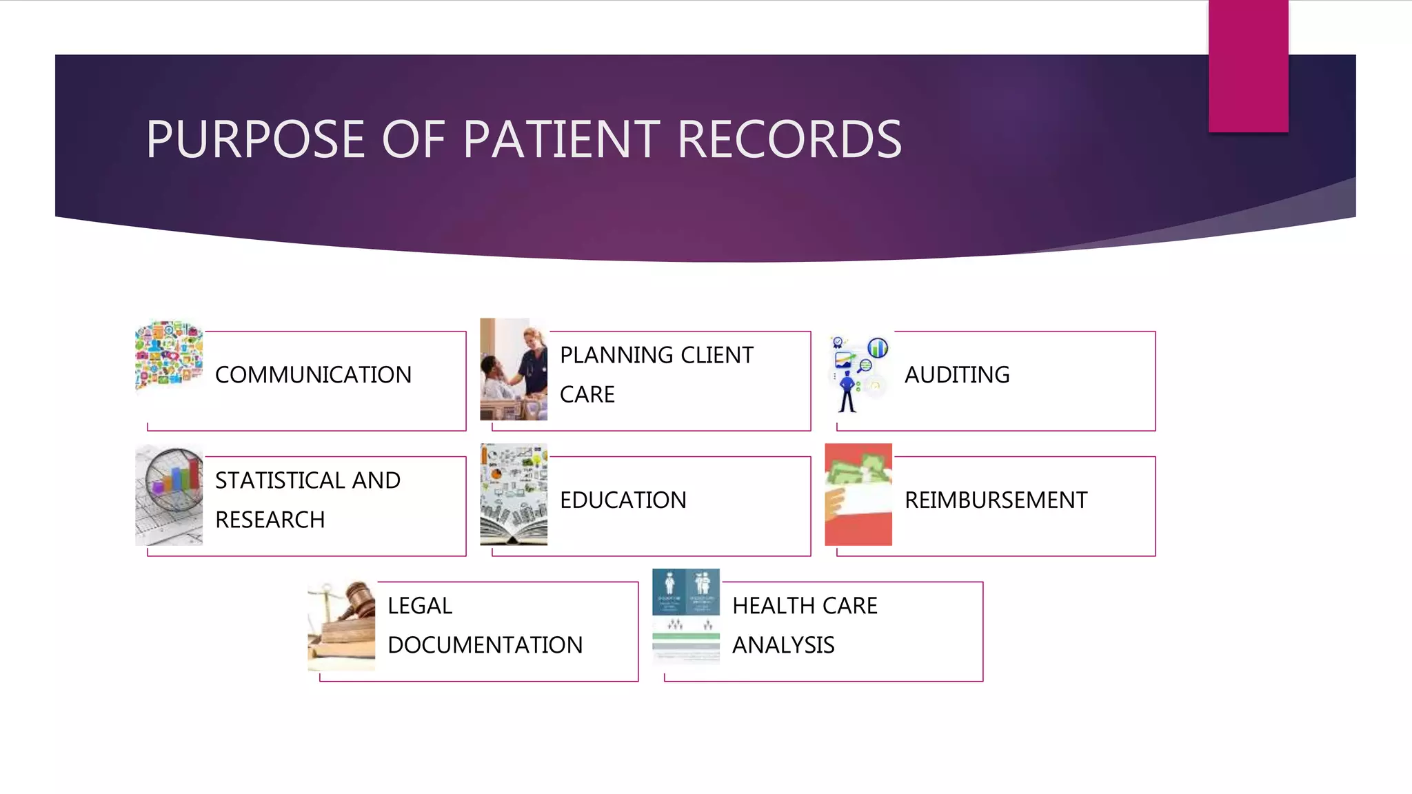 PURPOSE OF PATIENT RECORDS
COMMUNICATION
PLANNING CLIENT
CARE
AUDITING
STATISTICAL AND
RESEARCH
EDUCATION REIMBURSEMENT
LEGAL
DOCUMENTATION
HEALTH CARE
ANALYSIS
 