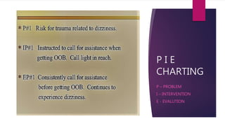 P I E
CHARTING
P – PROBLEM
I – INTERVENTION
E - EVALUTION
 