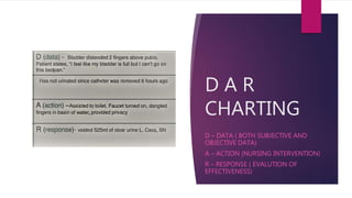 D A R
CHARTING
D – DATA ( BOTH SUBJECTIVE AND
OBJECTIVE DATA)
A – ACTION (NURSING INTERVENTION)
R – RESPONSE ( EVALUTION OF
EFFECTIVENESS)
 