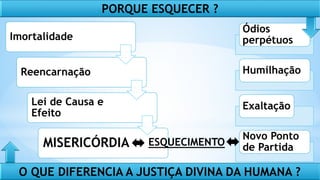 PORQUE ESQUECER ?
Ódios
perpétuos
Humilhação
Exaltação
Novo Ponto
de Partida
Imortalidade
Reencarnação
Lei de Causa e
Efeito
MISERICÓRDIA ESQUECIMENTO
O QUE DIFERENCIA A JUSTIÇA DIVINA DA HUMANA ?
 