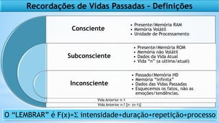 Recordações de Vidas Passadas – Definições
Consciente
Subconsciente
Inconsciente
• Presente/Memória RAM
• Memória Volátil
• Unidade de Processamento
• Presente/Memória ROM
• Memória não Volátil
• Dados da Vida Atual
• Vida “n” (a ultima/atual)
• Passado/Memória HD
• Memória “infinita”
• Dados das Vidas Passadas
• Esquecemos os fatos, não as
emoções/tendências.
Vida Anterior n-1
Vida Anterior n-? [n- (n-1)]
O “LEMBRAR” é F(x)=Σ intensidade+duração+repetição+processo
 