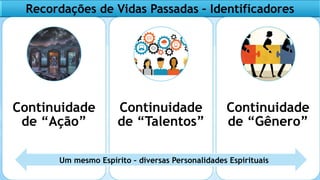 Recordações de Vidas Passadas – Identificadores
Continuidade
de “Ação”
Continuidade
de “Talentos”
Continuidade
de “Gênero”
Um mesmo Espírito – diversas Personalidades Espirituais
 