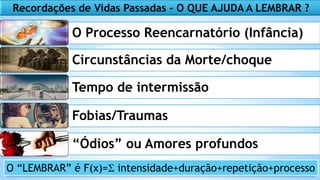 Recordações de Vidas Passadas - O QUE AJUDA A LEMBRAR ?
O Processo Reencarnatório (Infância)
Circunstâncias da Morte/choque
Tempo de intermissão
Fobias/Traumas
“Ódios” ou Amores profundos
O “LEMBRAR” é F(x)=Σ intensidade+duração+repetição+processo
 