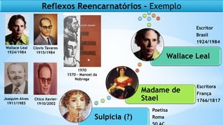 Reflexos Reencarnatórios – Exemplo
Poetisa
Roma
Escritora
França
1766/1817
Escritor
Brasil
1924/1984
Wallace Leal
Madame de
Stael
Sulpicia (?)
Joaquim Alves
1911/1985
Clovis Tavares
1915/1984
Chico Xavier–
1910/2002
1970
1570 – Manoel da
Nobrega
Wallace Leal
1924/1984
 