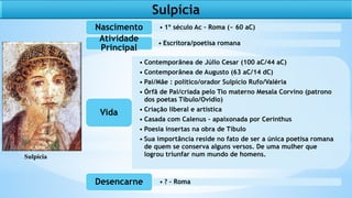 • 1º século Ac – Roma (~ 60 aC)
Nascimento
• Escritora/poetisa romana
Atividade
Principal
• Contemporânea de Júlio Cesar (100 aC/44 aC)
• Contemporânea de Augusto (63 aC/14 dC)
• Pai/Mãe : político/orador Sulpício Rufo/Valéria
• Órfã de Pai/criada pelo Tio materno Mesala Corvino (patrono
dos poetas Tíbulo/Ovídio)
• Criação liberal e artística
• Casada com Calenus – apaixonada por Cerinthus
• Poesia insertas na obra de Tíbulo
• Sua importância reside no fato de ser a única poetisa romana
de quem se conserva alguns versos. De uma mulher que
logrou triunfar num mundo de homens.
Vida
• ? – Roma
Desencarne
Sulpícia
Sulpícia
 