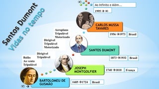 BARTOLOMEU DE
GUSMÃO
JOSEPH
MONTGOLFIER
SANTOS DUMONT
CARLOS MUSSA
TAVARES
∞
França
1740 1810
Brasil
1873 1932
Brasil
1956 1973
Balão
Ao vento
Tripulável
Dirigível
Tripulável
Dirigível
Tripulável
Motorizado
Aeroplano
Tripulável
Motorizado
Ao Infinito e Além...
1995  ∞
∞ 
Brasil
1685 1724
 
