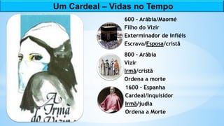 600 – Arábia/Maomé
Filho do Vizir
Exterminador de Infiéis
Escrava/Esposa/cristã
800 – Arábia
Vizir
Irmã/cristã
Ordena a morte
1600 – Espanha
Cardeal/Inquisidor
Irmã/judia
Ordena a Morte
Um Cardeal – Vidas no Tempo
 