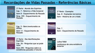 2º Parte – Mundo dos Espíritos
Cap. 7 – Retorno a Vida Corporal
Item 8 – Esquecimento do Passado
Perg. 395 – Esquecimento do
Passado
2º Parte – Exemplos
Cap. 8 – Expiações terrestres
Item – História de um criado
Cap. 5 – Bem Aventurados os
Aflitos
Item 11 – Esquecimento do
Passado
Cap. 1
Item - Esquecimento do Passado
2º Parte – Das Manifestações
Espíritas
Cap. 26 – Perguntas que se pode
fazer
Item 290 – Perguntas sobre as
existências passadas e futuras
Julho/1860
Lembrança de uma existência
Anterior
Recordações de Vidas Passadas – Referências Básicas
 