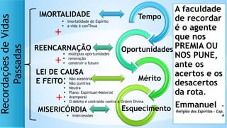 Tempo
Oportunidades
Mérito
Esquecimento
IMORTALIDADE
REENCARNAÇÃO
+
LEI DE CAUSA
E FEITO
+
Recordações
de
Vidas
Passadas
MISERICÓRDIA
+
 múltiplas oportunidades
 renovação
 construir o futuro
 imortalidade do Espírito
 a vida é conTÍnua
 Não aleatória
 Não punitiva
 Neutra
 Plano: Espiritual+Material
 Atemporal
 O débito é contraído contra a Ordem Divina
 intercessões
A faculdade
de recordar
é o agente
que nos
PREMIA OU
NOS PUNE,
ante os
acertos e os
desacertos
da rota.
Emmanuel -
Religião dos Espíritos – Cap.
4
 