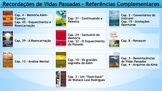 Cap. 4 – Memória Além-
Túmulo
Cap. 45 – Esquecimento e
Reencarnação
Cap. 21 – Continuando a
Palestra
Cap. 2 – Comentários do
Instrutor
Cap. 15 – Anotações
Oportunas
Cap. 39 – A Reencarnação
Cap. 24 – Santuário da
Memória
Cap. 32 – O Esquecimento
do Passado
Cap. 8 - Renascer
Cap. 13 – Análise Mental
Cap. 10 – Os grandes
segredos do Além
Cap. 3 – Reminiscências
de Vidas Passadas
Cap. 4 – Arquivos da Alma
Cap. 3 – Um “flash-back”
de Wallace Leal Rodrigues
Recordações de Vidas Passadas – Referências Complementares
 