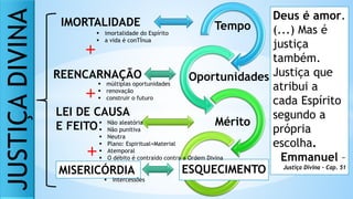 Tempo
Oportunidades
Mérito
ESQUECIMENTO
IMORTALIDADE
REENCARNAÇÃO
+
LEI DE CAUSA
E FEITO
+
JUSTIÇA
DIVINA
MISERICÓRDIA
+
 múltiplas oportunidades
 renovação
 construir o futuro
 imortalidade do Espírito
 a vida é conTÍnua
 Não aleatória
 Não punitiva
 Neutra
 Plano: Espiritual+Material
 Atemporal
 O débito é contraído contra a Ordem Divina
 intercessões
Deus é amor.
(...) Mas é
justiça
também.
Justiça que
atribui a
cada Espírito
segundo a
própria
escolha.
Emmanuel –
Justiça Divina – Cap. 51
 
