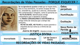 Recordações de Vidas Passadas - PORQUE ESQUECER ?
Se na ignorância quanto o mal que te hajam feito,
eles os teus familiares, te sentes incapaz de fitá-
los, entendê-los, ajudá-los e amá-los, oferecendo-
lhes compreensão e simpatia, como te portarias se:
- NA FILHA REVEL identificasses antiga
companheira que o adultério arrastou,
- no IRMÃO CONSANGUÍNEO O DESTRUIDOR do
antigo ninho de venturas que o tempo não
consumiu,
- NO PAI OU MÃE, NO FILHO ou noutro parente o
arquiteto da tua ruína ou a vítima da sua
sandice?
Joanna de Angelis - Dimensões da Verdade – Cap. 11
Ódios
perpétuos
Humilhação
Exaltação
Novo Ponto de
Partida
Imortalidade Reencarnação
Lei de Causa e
Efeito MISERICÓRDIA
JUSTIÇA DIVINA
RECORDAÇÕES DE VIDAS PASSADAS
ESQUECIMENTO
 