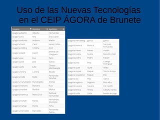 Uso de las Nuevas Tecnologías
en el CEIP ÁGORA de Brunete
 