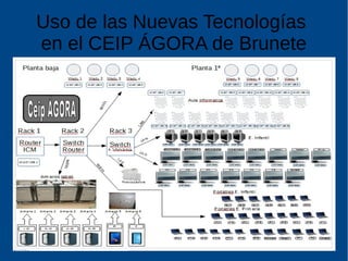 Uso de las Nuevas Tecnologías
en el CEIP ÁGORA de Brunete
 
